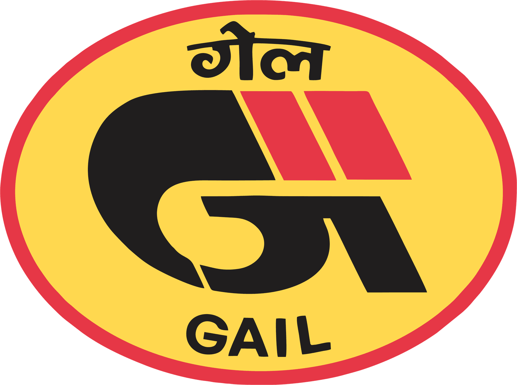 GAIL India